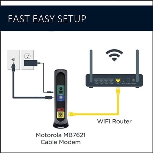 Motorola MB8611 DOCSIS 3.1 Multi-Gig Cable Modem with 2.5 Gbps Port D34551