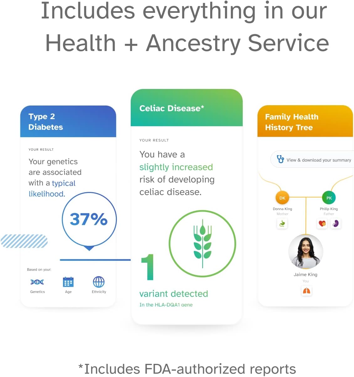 23andMe+ Premium Membership Bundle - DNA Kit with Health + Ancestry Service C78224