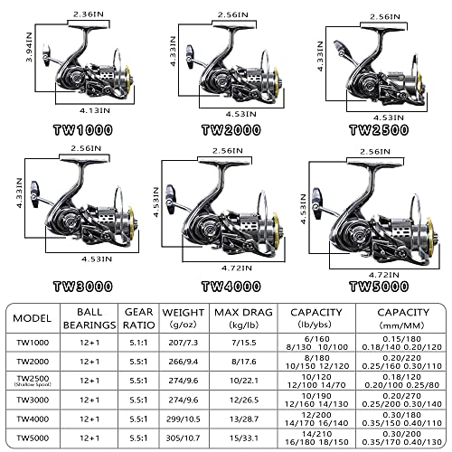 Saltwater Spinning Reel, 12+1BB, 33LB Max Drag, 5.5:1 G979737