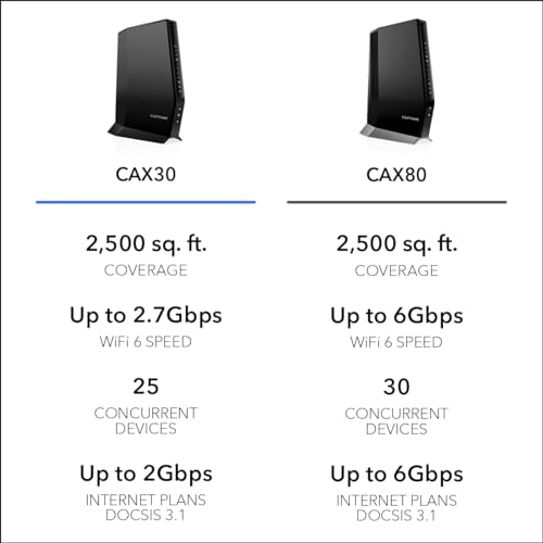 NETGEAR Nighthawk CAX30 Modem Router Combo, DOCSIS 3.1, WiFi 6 AX2700 S210