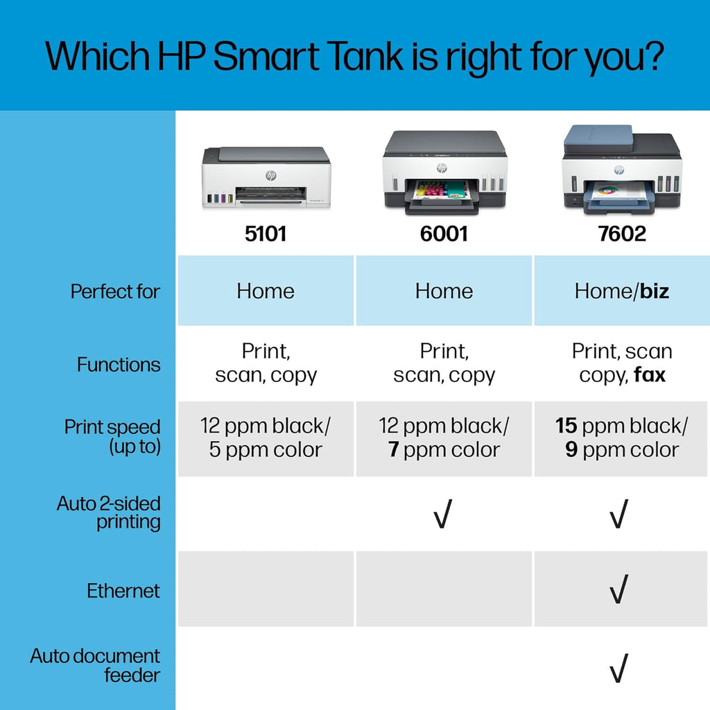 HP Smart Tank 7602 Wireless All-in-One Ink Tank Printer with 2 Years of Ink Included H750
