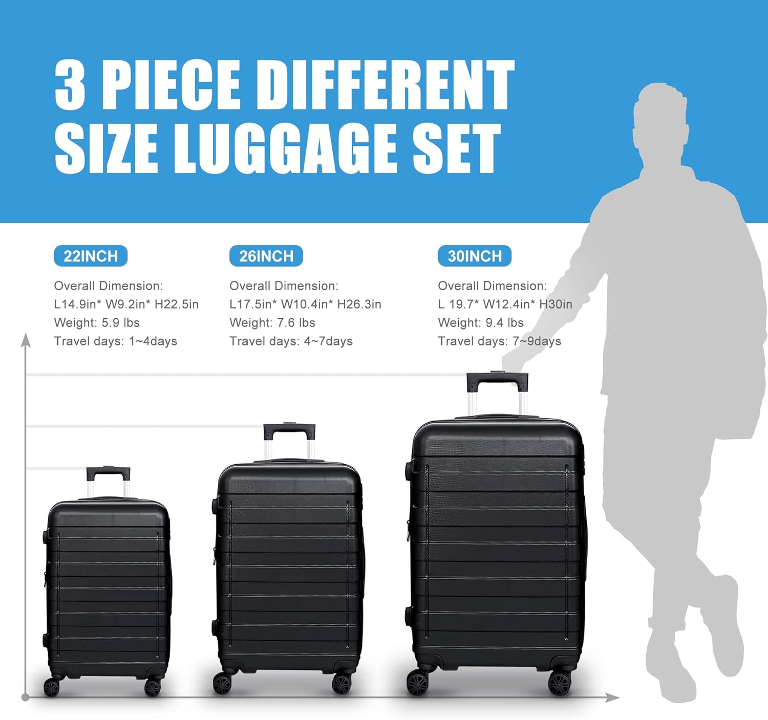 Black Luggage Set 3 Piece Hardside Expandable Spinner Wheels Suitcases R4559