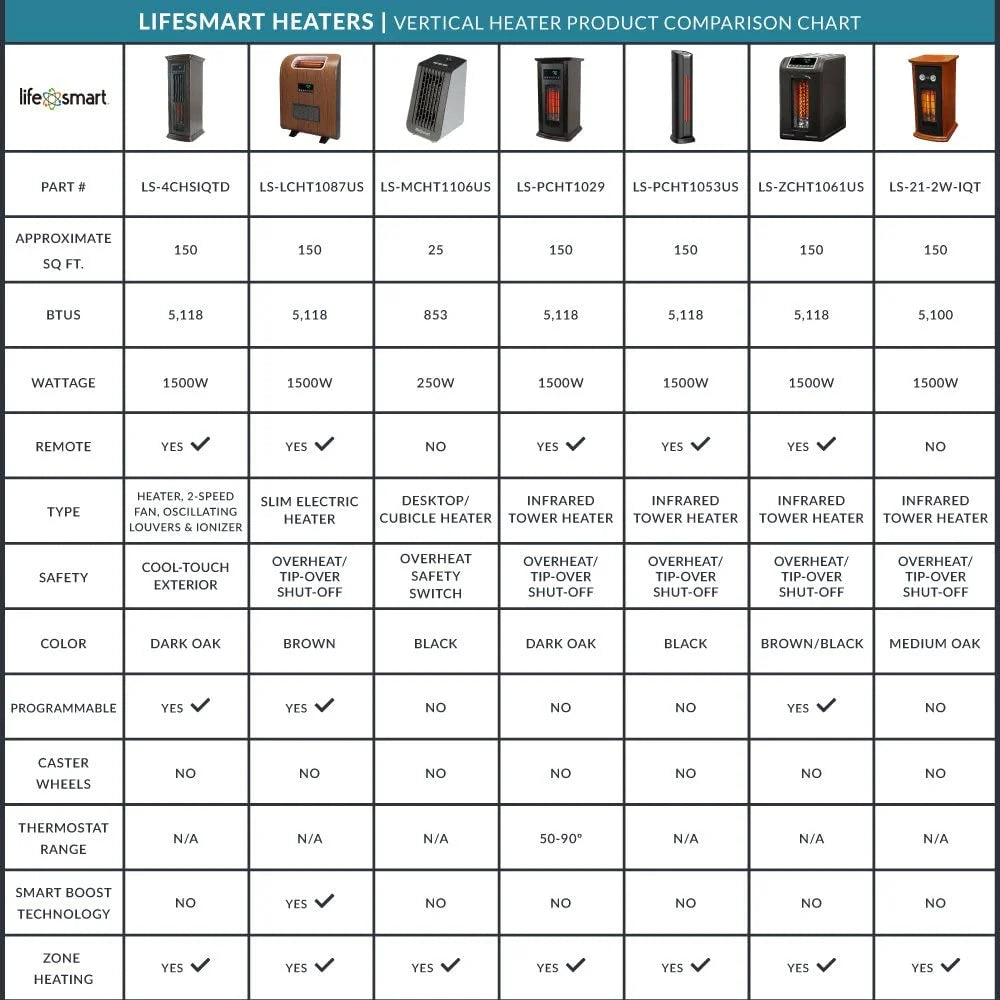 RUNFAYBIU 1500W Portable Electric Infrared Quartz Space Heater with Remote Control, Black (2 Pack) E5427