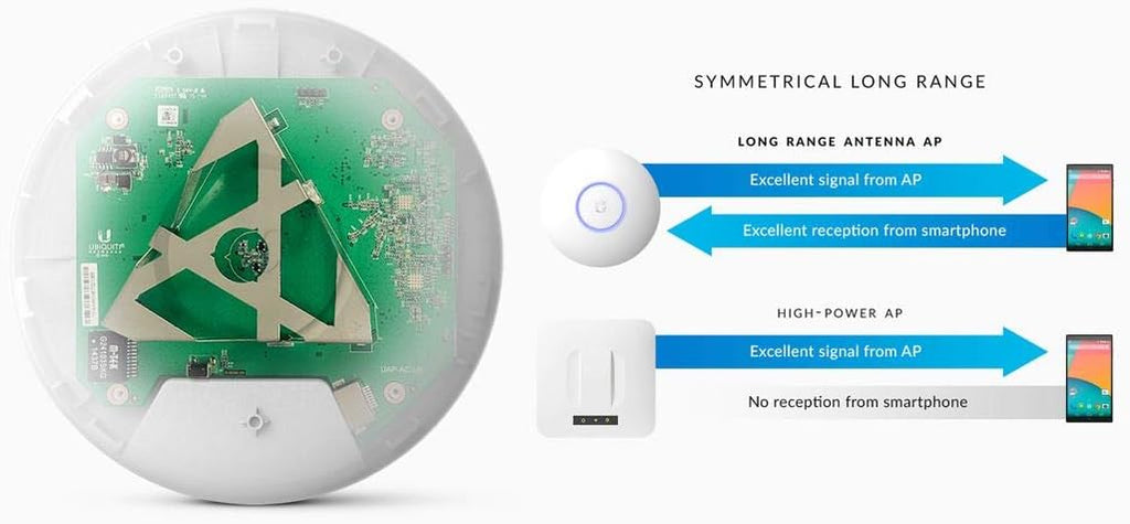 Ubiquiti UniFi AP-AC Long Range Wireless Access Point (UAP-AC-LR-US), White I22192