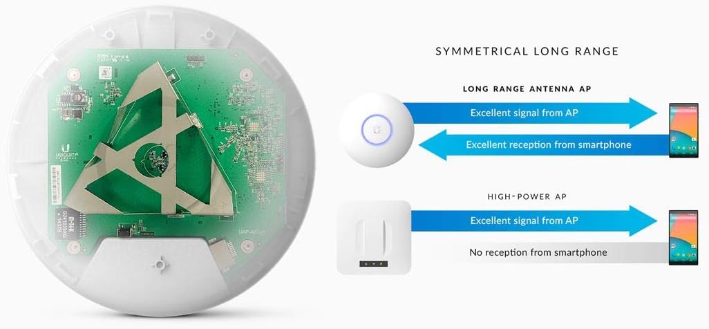 Ubiquiti UniFi AP-AC Long Range Wireless Access Point (UAP-AC-LR-US), White I22192
