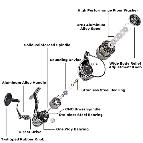 Saltwater Spinning Reel, 12+1BB, 33LB Max Drag, 5.5:1 G979737
