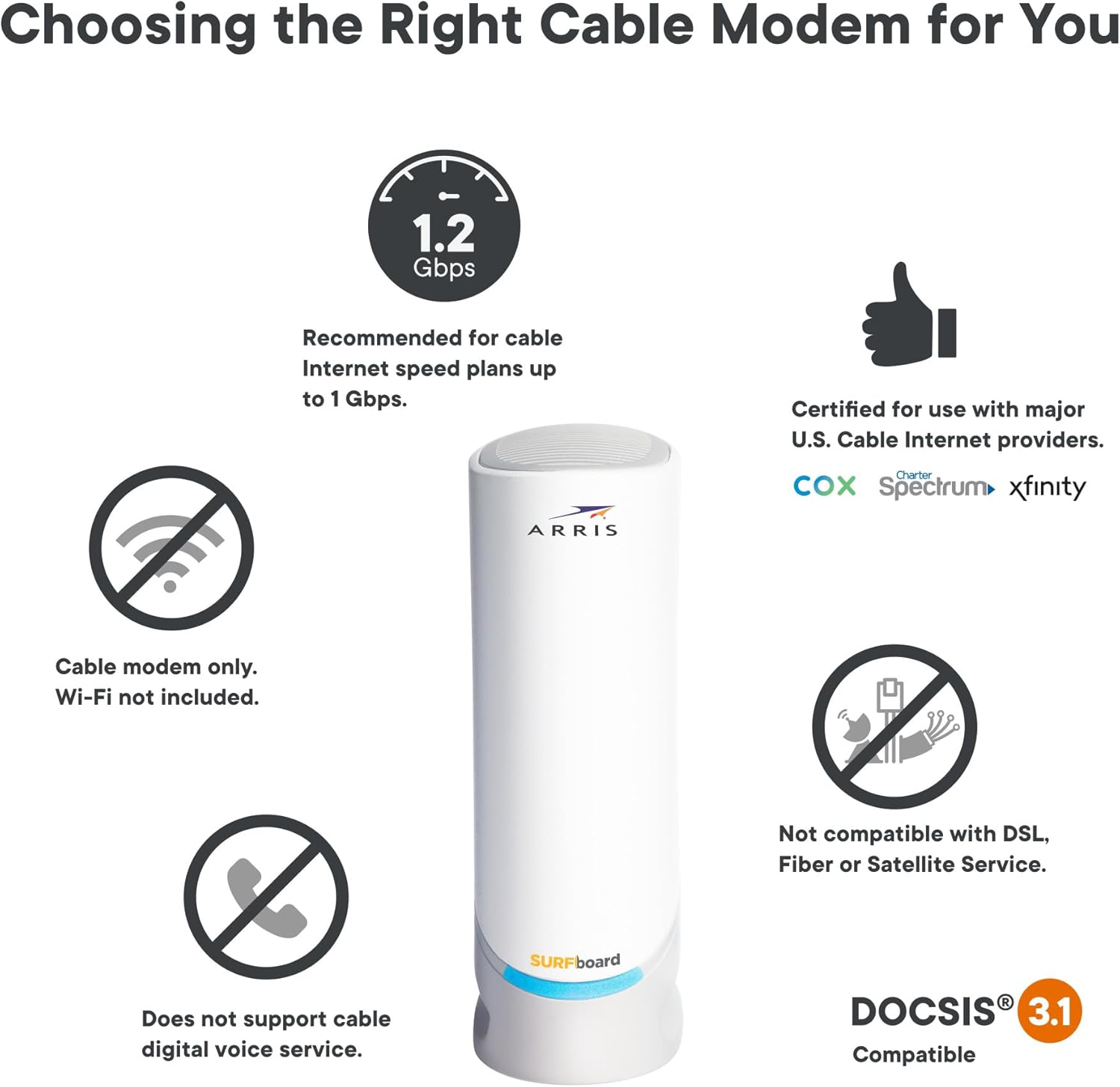 ARRIS S33 DOCSIS 3.1 Cable Modem, 2.5 Gbps, White H478
