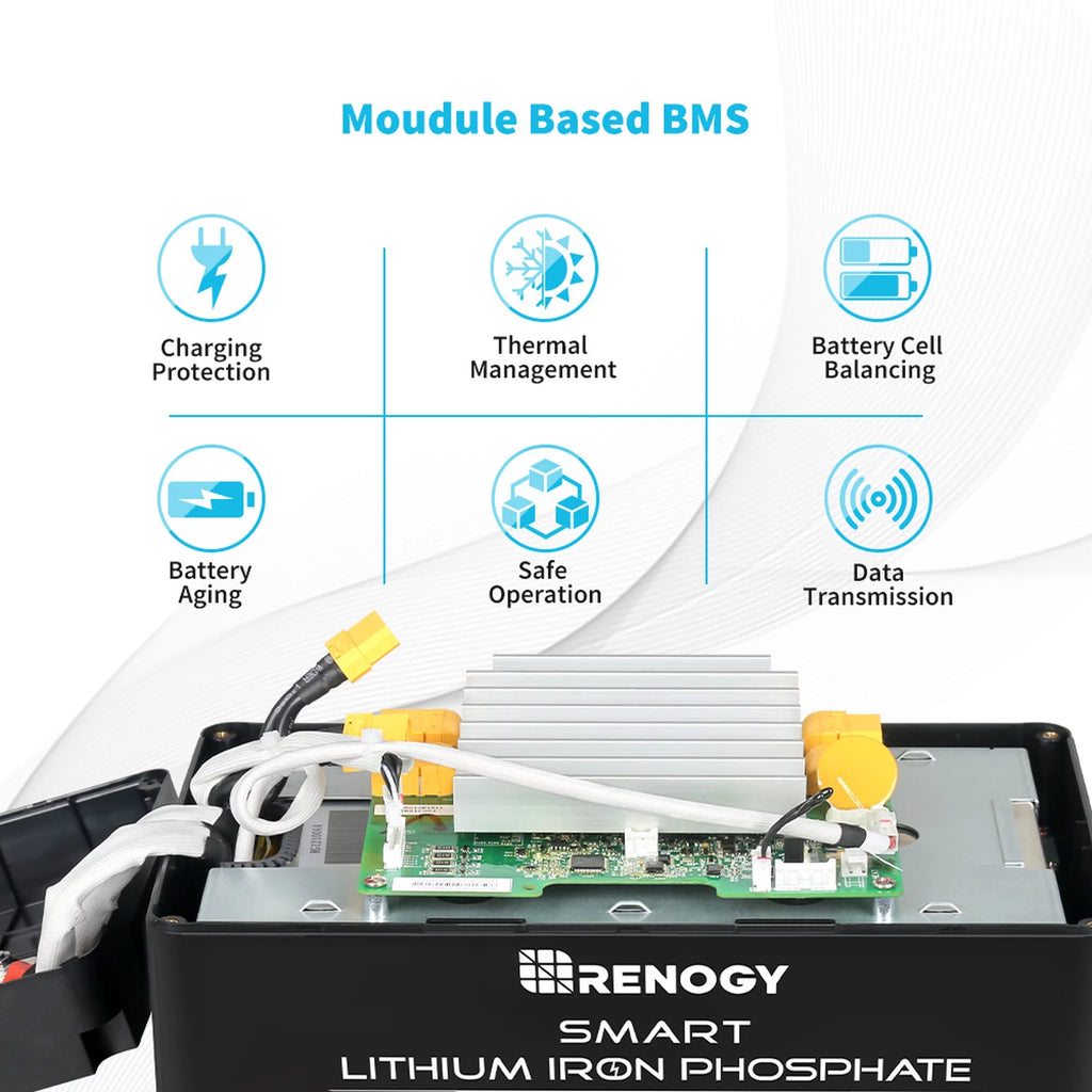 Renogy 12V 100Ah LiFePO4 Deep Cycle Lithium Battery with BMS Q784