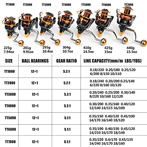 Fishing Reels 12+1 BB Light Smooth Spinning Reel Carbon Fiber Drag E87105