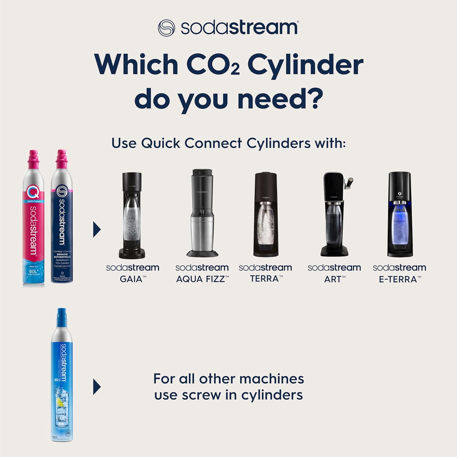 SodaStream Gaia Sparkling Water Maker, Black T45415