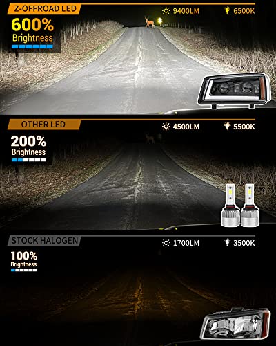 Z-OFFROAD LED Headlights Assembly with DRL for 2003-2006 Chevy Silverado Avalanche Y434052