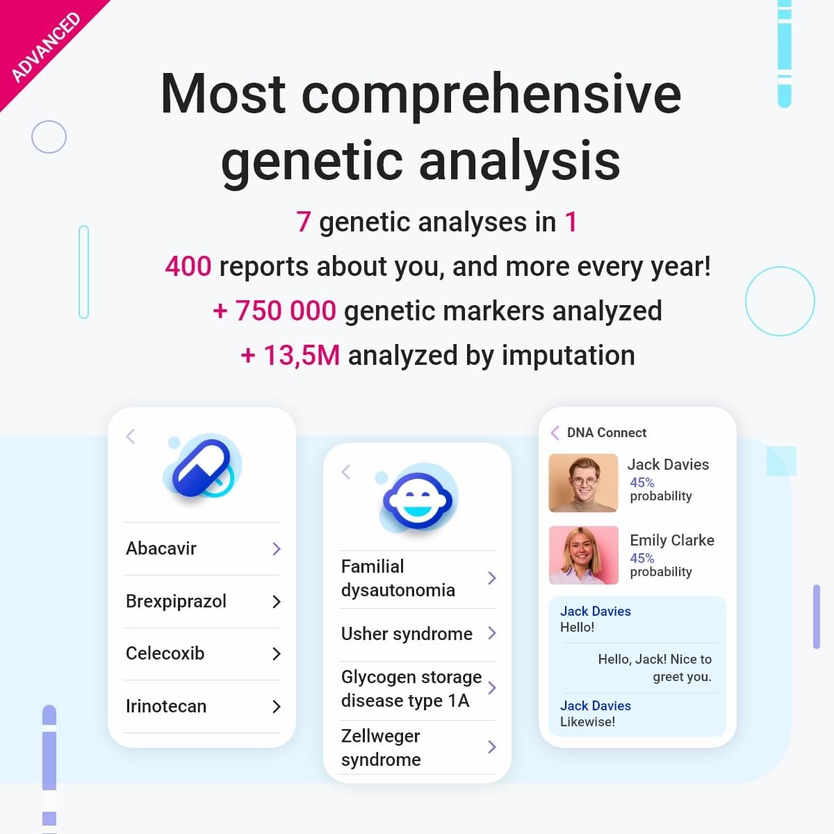 tellmeGen DNA Test Advanced Duo - 2 DNA Tests for Couple Genetic Testing X138