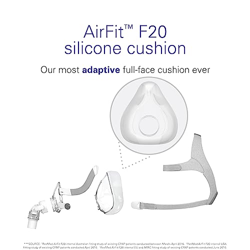 ResMed AirFit F20 Full Face Replacement Cushion Small L5513