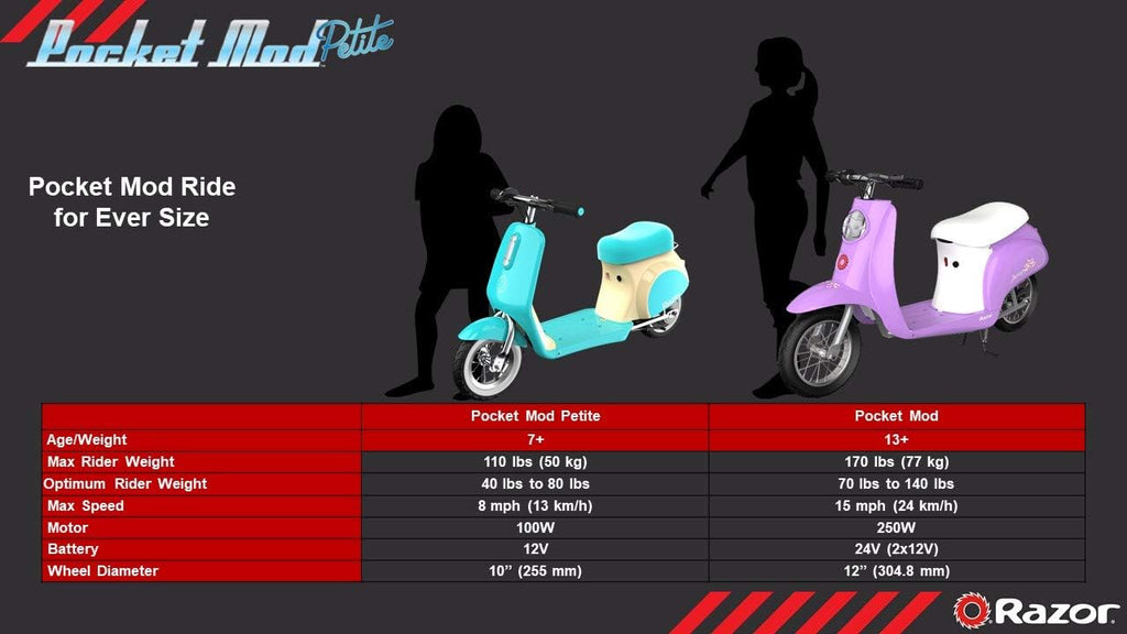 Razor Pocket Mod Petite 12V Miniature Euro-Style Electric Scooter for Ages 7+ U37180