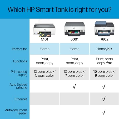 HP Smart-Tank 5000 Wireless All-in-One Ink-Tank Printer with 2 Years Ink Included R620