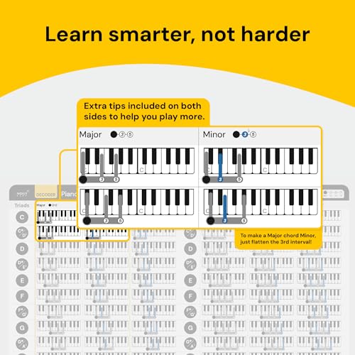 Guitar Chords Chart - Laminated Theory Cheat Sheet for Guitar, 8x8 S112