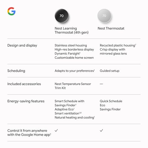 Google Nest Learning Thermostat (4th Gen) with Temperature Sensor - Polished Silver Y52599