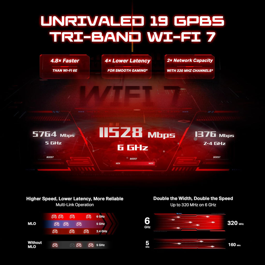 TP-Link Archer GE800 Tri-Band BE19000 Wi-Fi 7 Gaming Router N9548