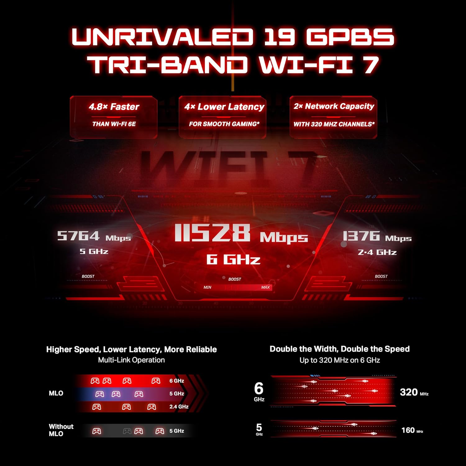 TP-Link Archer GE800 Tri-Band BE19000 Wi-Fi 7 Gaming Router N9548