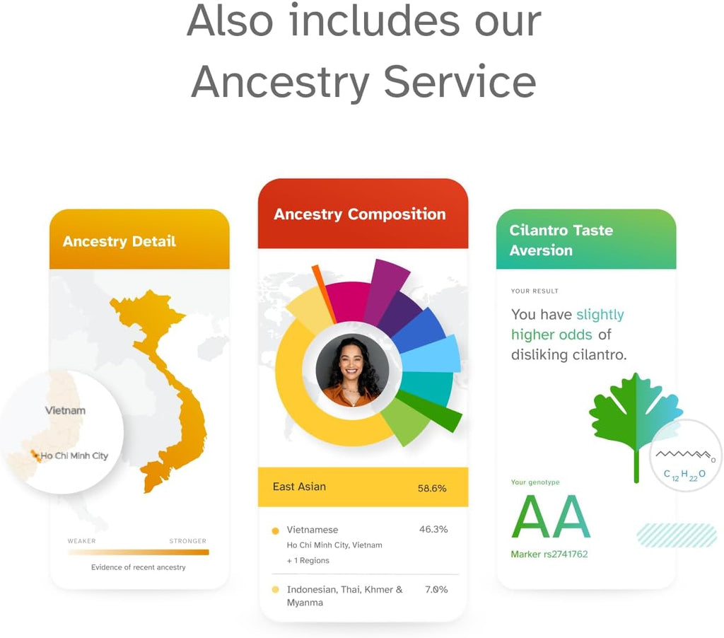 23andMe+ Premium Membership Bundle - DNA Kit with Health + Ancestry Service C78224
