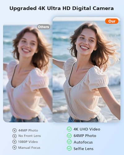 4K 64MP Autofocus Vlogging Camera with Front Rear Lens, 16X Zoom, White T3704