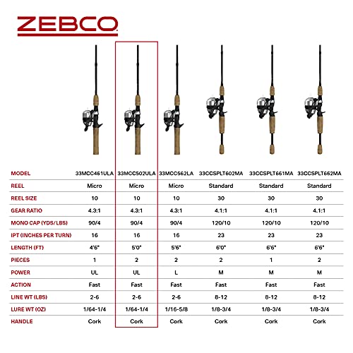 Zebco 33 Cork Reel and Fishing Rod Combo, Graphite Rod, Black Y275