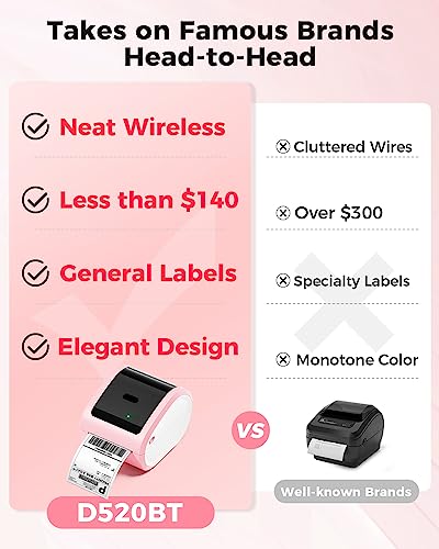 COLORWING D520 Bluetooth Thermal Label Printer 4x6 for Small Business T4517