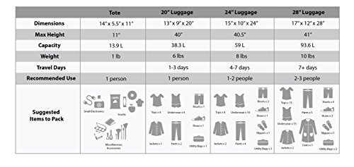 Rockland Impulse 4-Piece Softside Upright Luggage Set M388823