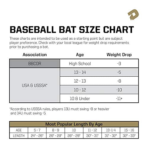 Demarini CF (-3) BBCOR Baseball Bat S267