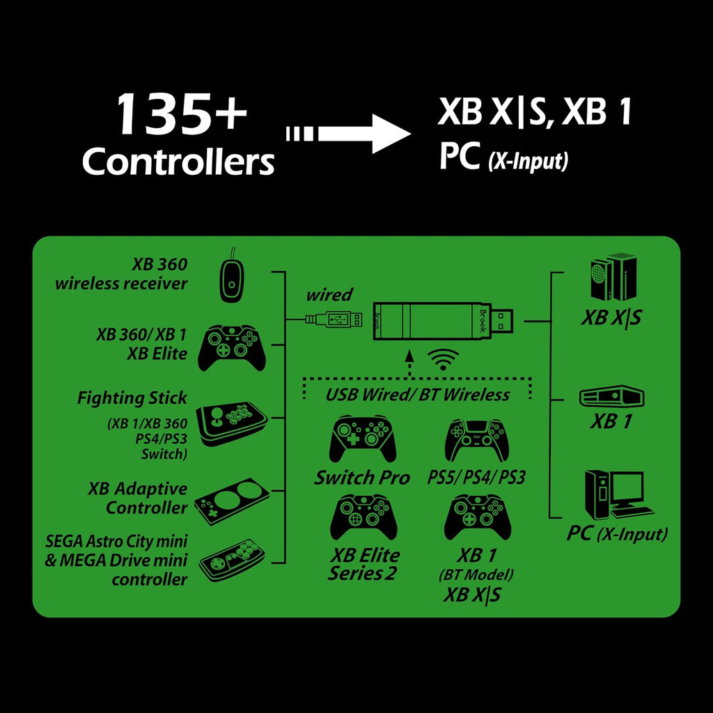 Brook Wingman XB 3 Converter Wireless Adapter for Xbox Series X/S, Xbox One, and PC T12048