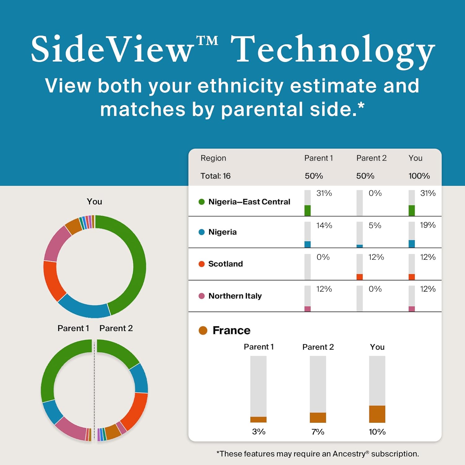 AncestryDNA Genetic Test Kit with 3-Month World Explorer Membership E17228