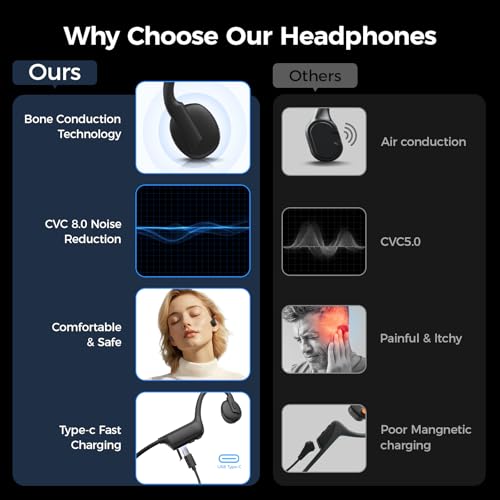 Bone Conduction Headphones Wireless Bluetooth Open-Ear Sports with Mic Y834622