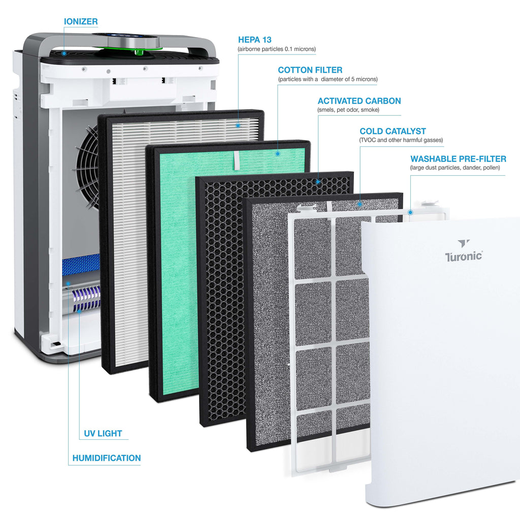 Turonic PH950 Hepa Air Purifier with Humidifier for Large Rooms D300987