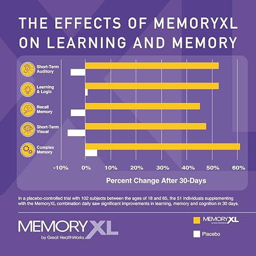 OmegaXL Joint Support Supplement 60 Count & MemoryXL Brain Supplement Cranberry Lemon 30 Pack B4440