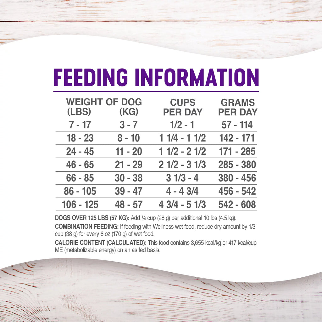 Wellness Complete Health Natural Dry Dog Food, Lamb & Barley, 30 lb Y672403