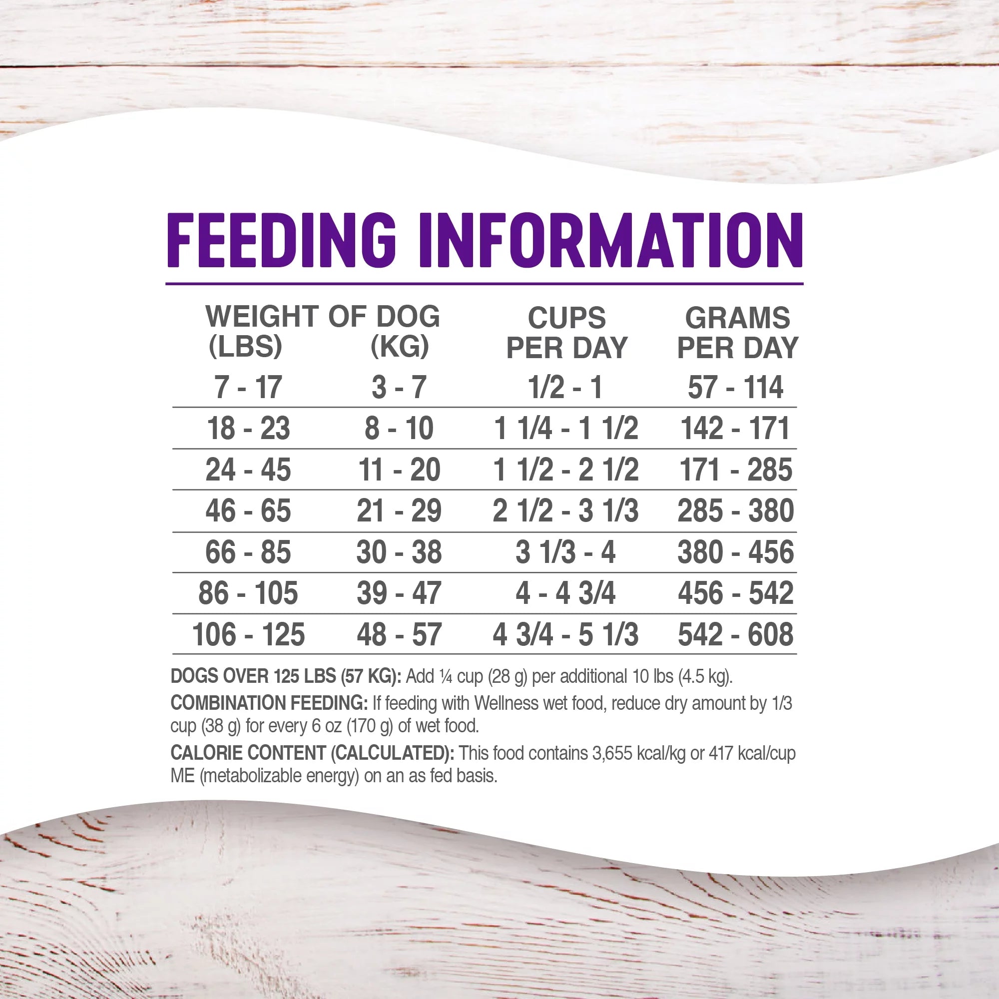 Wellness Complete Health Natural Dry Dog Food, Lamb & Barley, 30 lb Y672403
