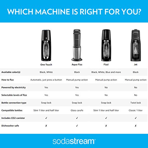 SodaStream Fizzi One Touch Sparkling Water Maker Bundle with CO2 and BPA Free Bottles F887932