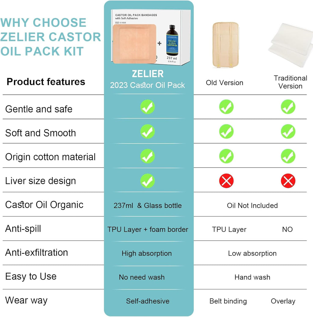 Castor Oil Pack for Liver Kit, Organic Cold Pressed Unrefined, Glass Bottle 8fl oz, 20 Self-Adhesive Wraps O20290