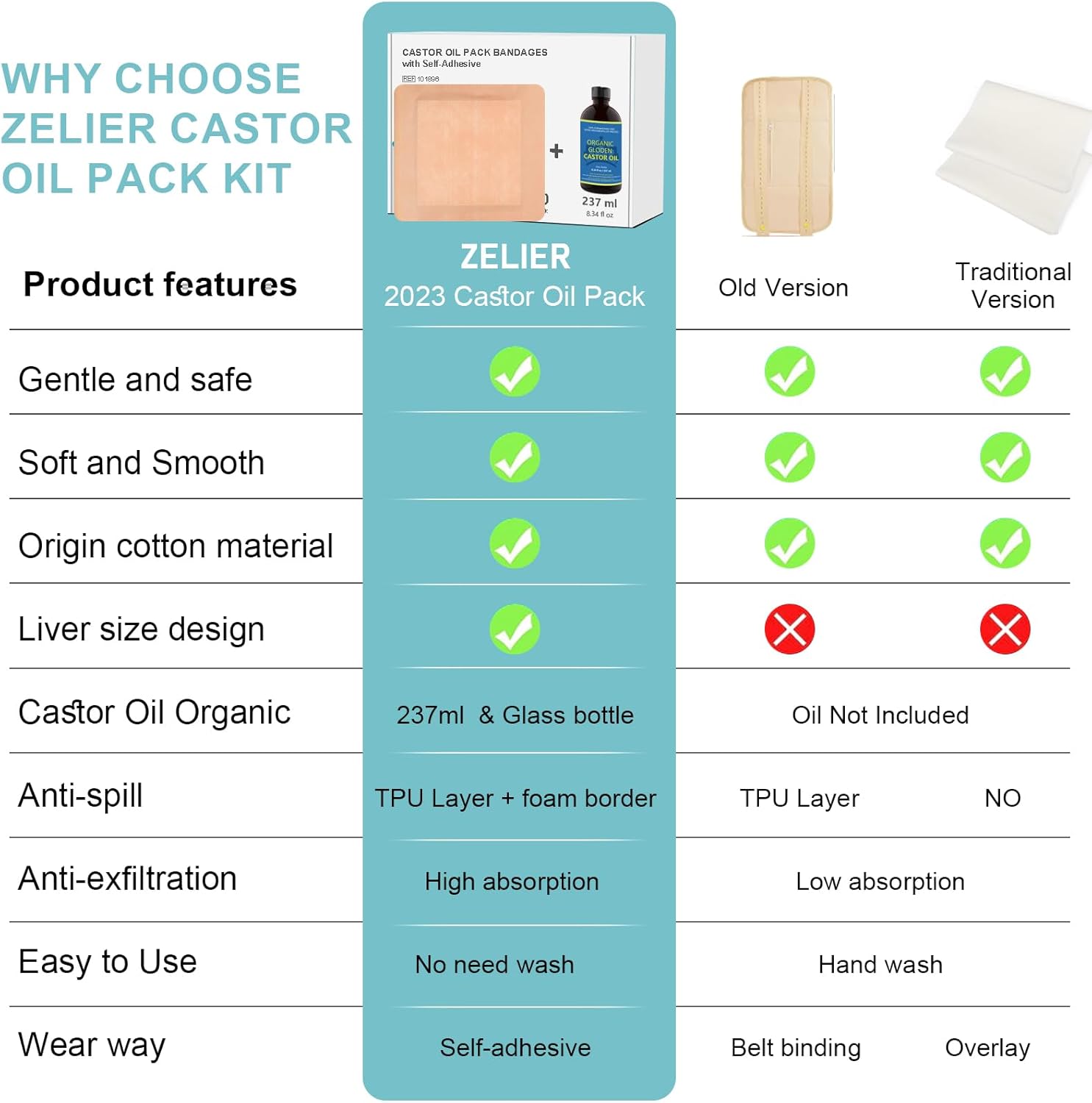Castor Oil Pack for Liver Kit, Organic Cold Pressed Unrefined, Glass Bottle 8fl oz, 20 Self-Adhesive Wraps O20290