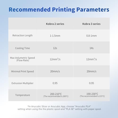 ANYCUBIC PLA 3D Printer Filament 1.75mm, 1KG Spool, Pearl Black Q330236