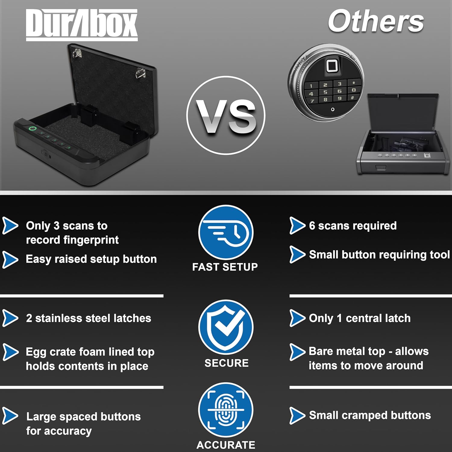 Biometric Gun Safe for Handgun with Fingerprint Reader and PIN Keypad O28853
